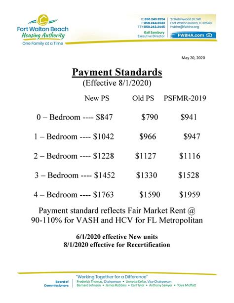 This is a statutory and regulatory requirement. . Pompano beach housing authority payment standards